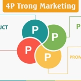 Mô Hình 4Ps Trong Marketing Là Gì? Hướng Dẫn Áp Dụng Hiệu Quả