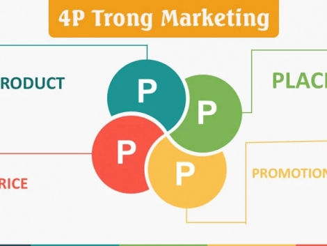Mô Hình 4Ps Trong Marketing Là Gì? Hướng Dẫn Áp Dụng Hiệu Quả