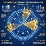 Có nên chọn mua follow Facebook giá rẻ cho khởi nghiệp của bạn