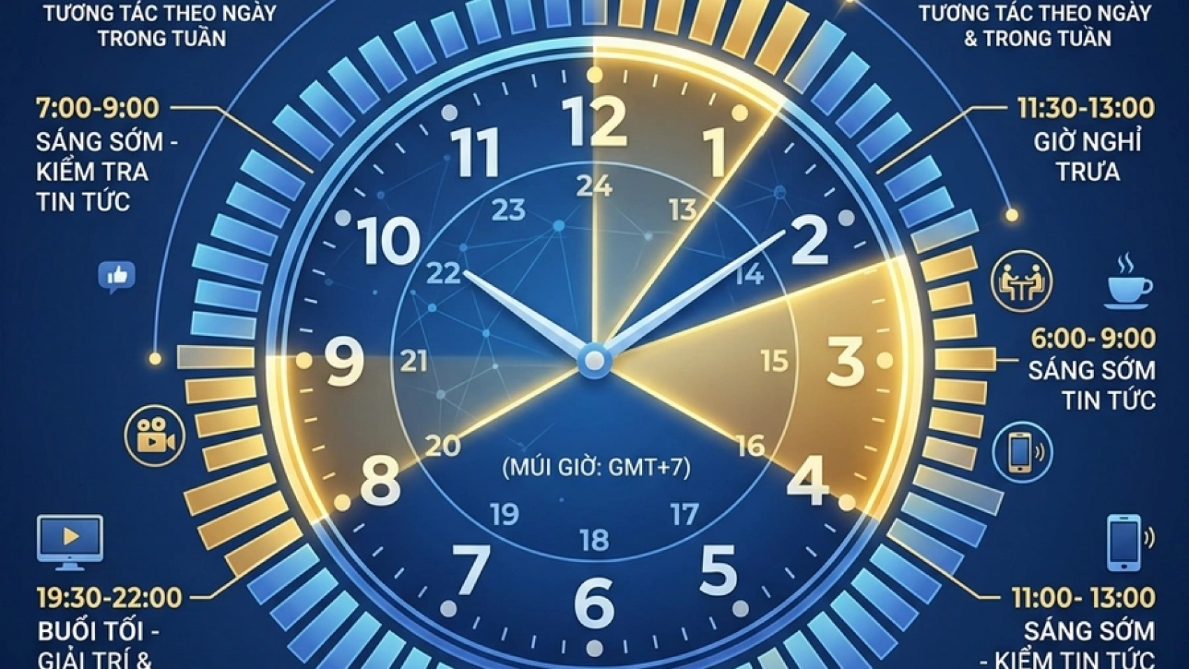 Có nên chọn mua follow Facebook giá rẻ cho khởi nghiệp của bạn